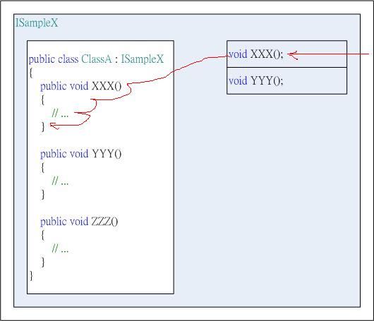 [Object-oriented] : 接口