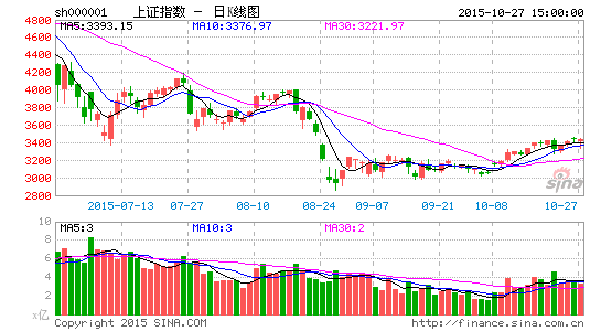 实时股票数据接口