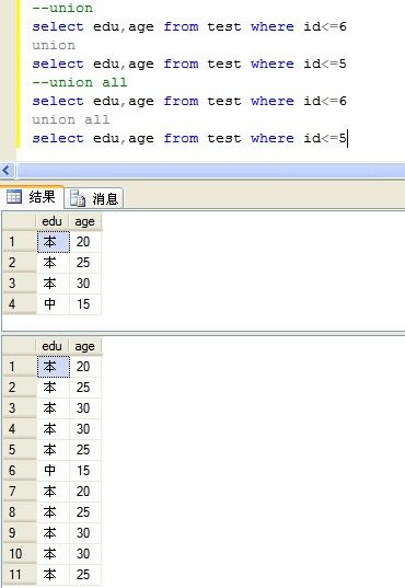 T-SQL朝花夕拾(二) UNION 和 UNION ALL