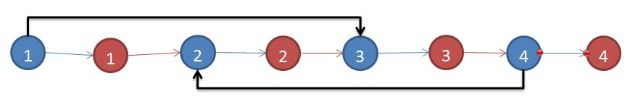 [leetcode]Copy List with Random Pointer @ Python