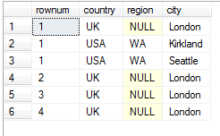 笔记-Microsoft SQL Server 2008技术内幕：T-SQL语言基础-06 集合运算