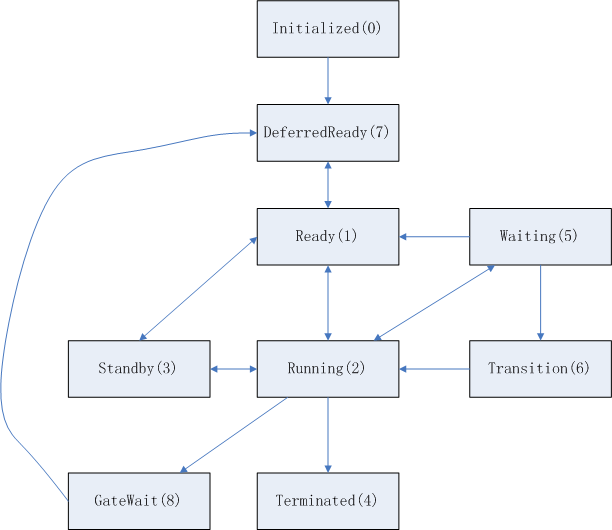 reactos操作系统实现(40)