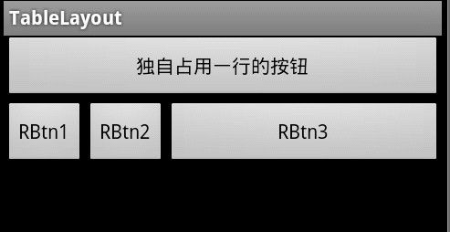 Android开发布局二_表格布局（TableLayout）