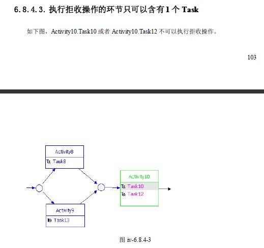 开源工作流Fireflow源码分析之拒收