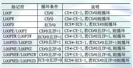 x86汇编指令具体解释