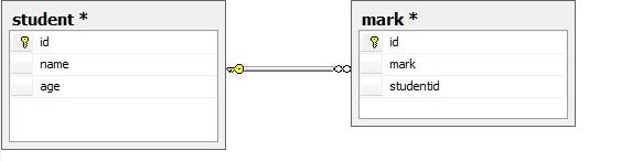 SQL表连接查询