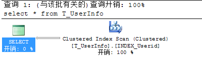 T-SQL备忘(5)：查看执行计划