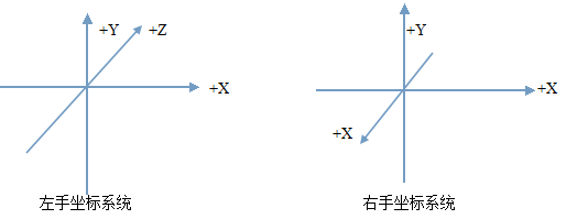 Android OpenGL ES(四)----调整屏幕的宽高比