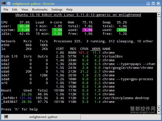 6个监控linux资源的快速工具