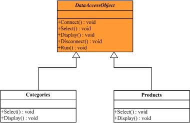 模版方法（Template Method）