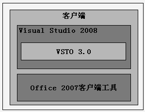 VSTO学习笔记（一）VSTO概述