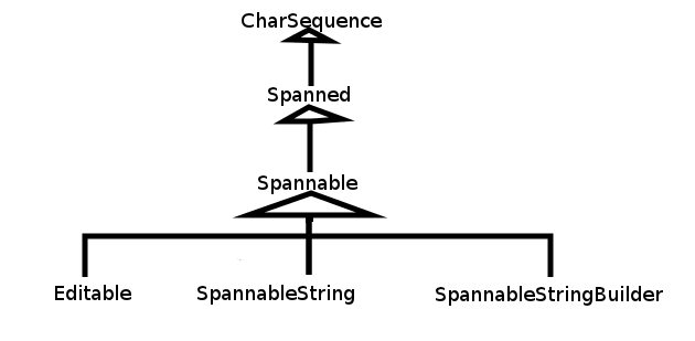 SpannableString或SpannableStringBuilder以及string.xml文件中的整型和string型代替