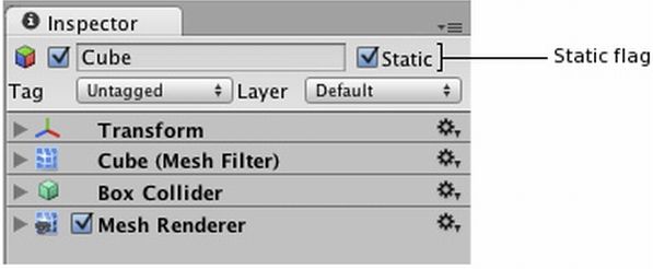 Unity3D性能优化之Draw Call Batching