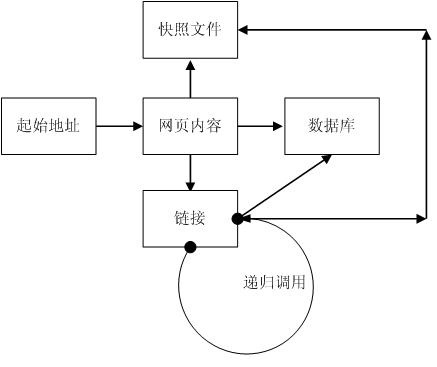 轻量级爬虫+全文检索解决方案项目——NukeLite（2008-11-14 更新r24版 引入新线程机制）