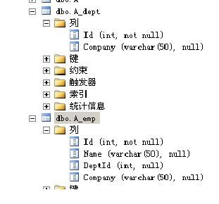 sql跨表更新数据