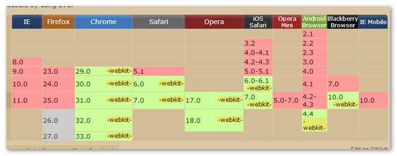 CSS3 filter浏览器支持情况一览表 