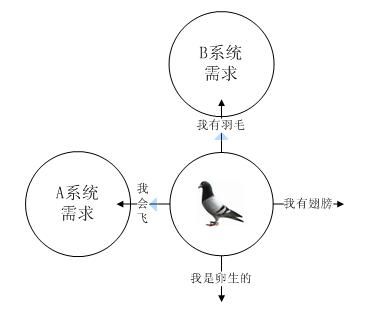 设计模式之里氏代换原则（LSP）