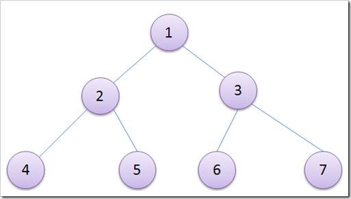 full_binary_tree