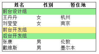 jQuery学习笔记(7)--表格展开关闭