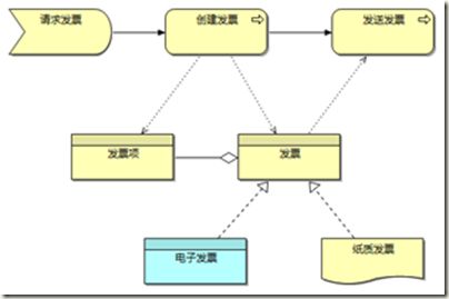 image 企业架构与建模之ArchiMate的由来和详述(上)_第10张图片