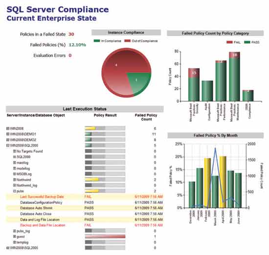 The Enterprise Policy Management Framework report