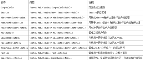 2014年6月份自己学习历程