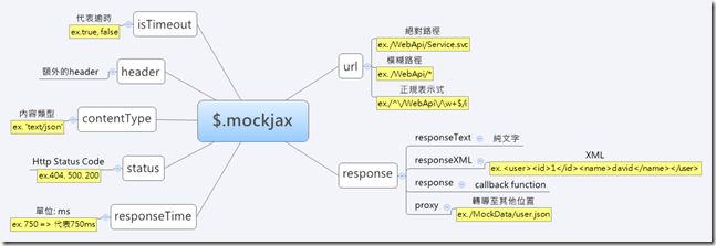 Mock, 让你的开发脱离接口