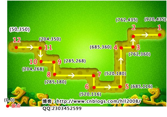 Cocos2d-x3.x塔防游戏（保卫萝卜）从零开始(一)