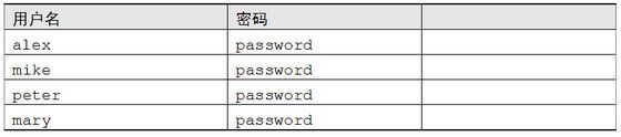 掌握的jBPM的入门教程