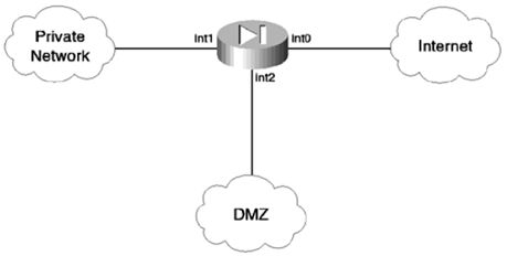 Defining Security Zones