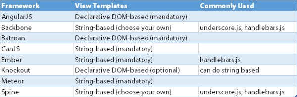 view templates