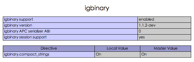 在Mac OS X中完善PHP环境：memcache、mcrypt、igbinary