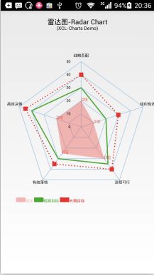 Android开源图表库XCL-Charts版本号公布及展示页