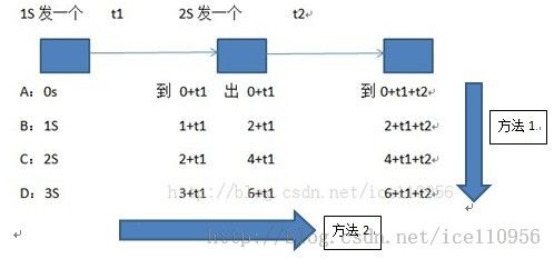 pathload --有效的网络带宽估计方法