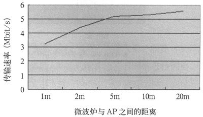 无线设计规划 - lengxuanqiang - 普瑞斯--我的收藏夹