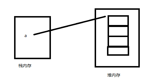 【深入浅出】JAVA及安卓入门2-无聊唧唧歪歪