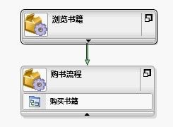 工作流模式与K2实现--（2）