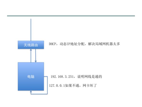 iOS-Socket编程体验