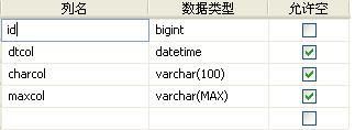 浅析SQL查询时生成的临时文件对数据库查询的影响