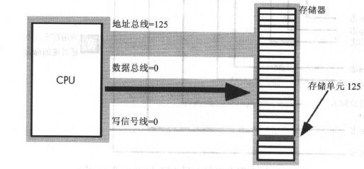 汇编语言程序设计学习笔记（第一遍学习）第3节：HLA高级汇编语言基础尝鲜