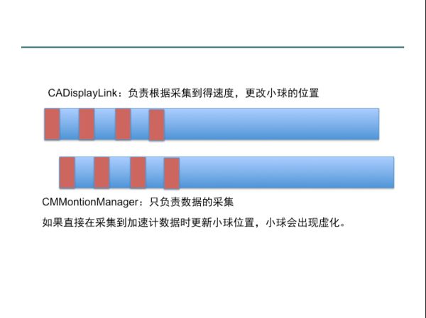 加速计 & CoreMotion