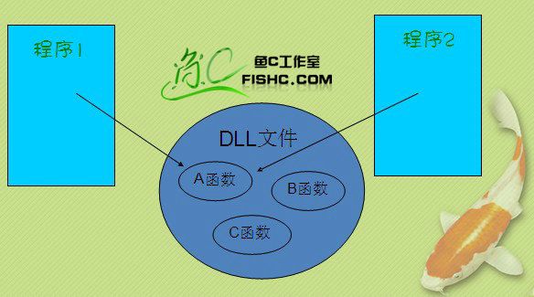 PE格式详细讲解9 - 系统篇09|解密系列