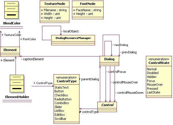 DirectX Sample分析：Framework图形界面中各类的作用及相互关系