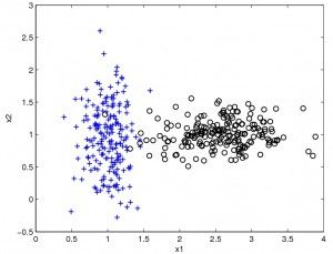 2class_gauss_points