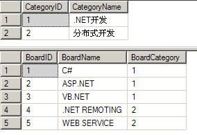 DLINQ(八)：继承与关系