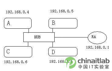 Ping命令技巧