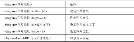 HTML+JS学习体会