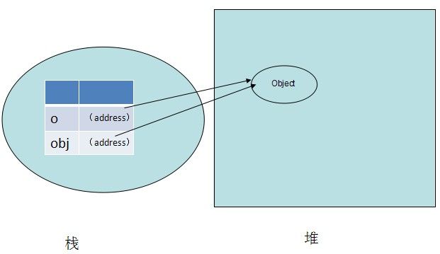 【javascript基础】3、变量和作用域