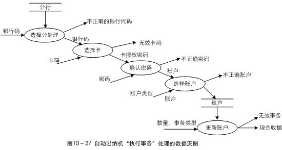 面向对象