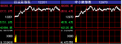 c# 使用ChartDirector绘图的一些个人体会